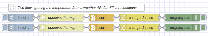 Duplication of the flow Duplication of the flow