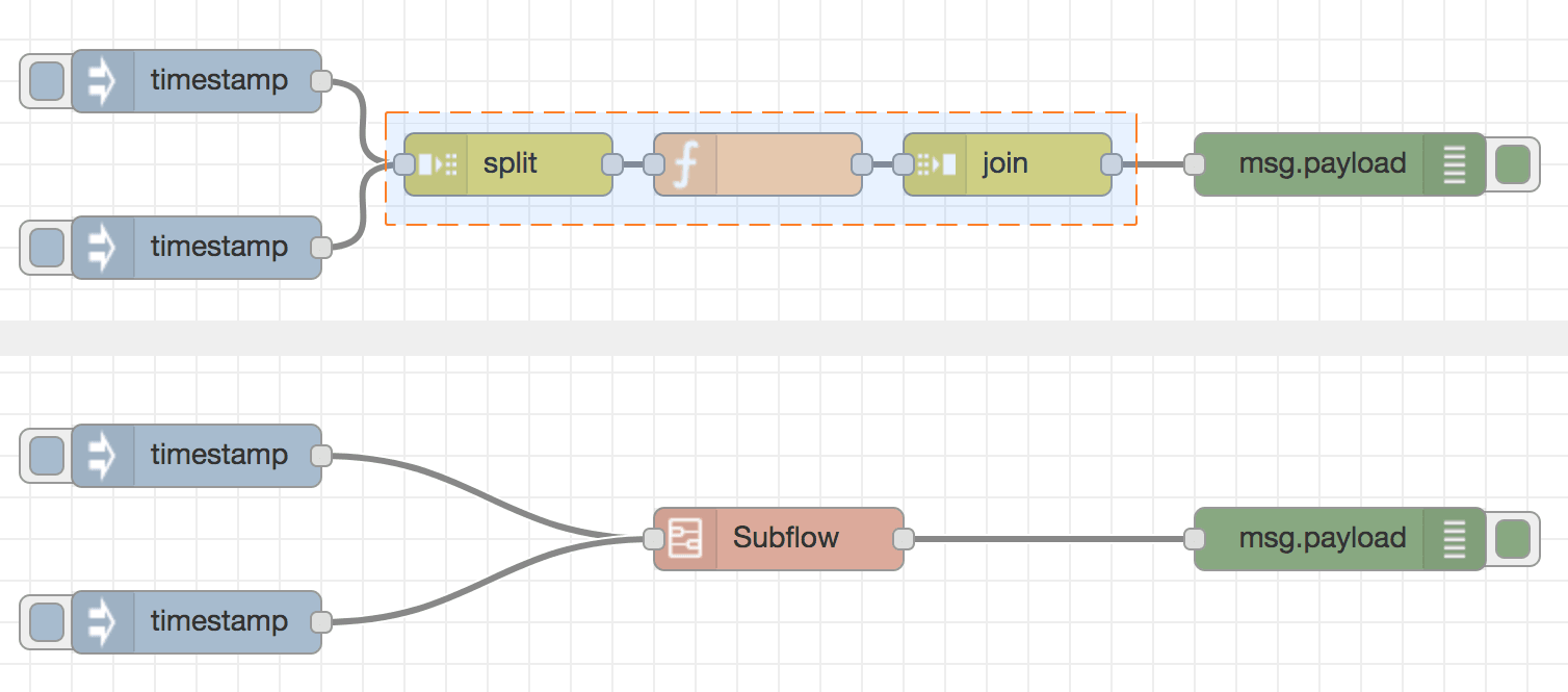 An image displaying two sections: one showing the nodes selected to create a subflow, and the second showing the subflow created for those selected nodes An image displaying two sections: one showing the nodes selected to create a subflow, and the second showing the subflow created for those selected nodes